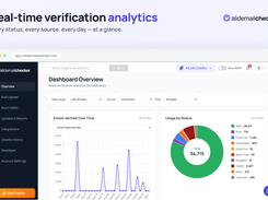 Valid Email Checker's real-time dashboard shows every verification by status, source, and day — safe, invalid, disposable, catch-all, spam trap and more, all at a glance.