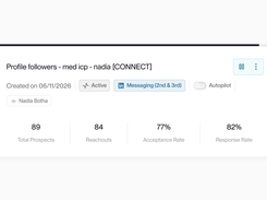 Live campaign view with prospects, reachouts, acceptance rate and response rate tracked per campaign.