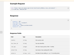 VAT Rates API