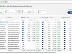 Project Dashboard