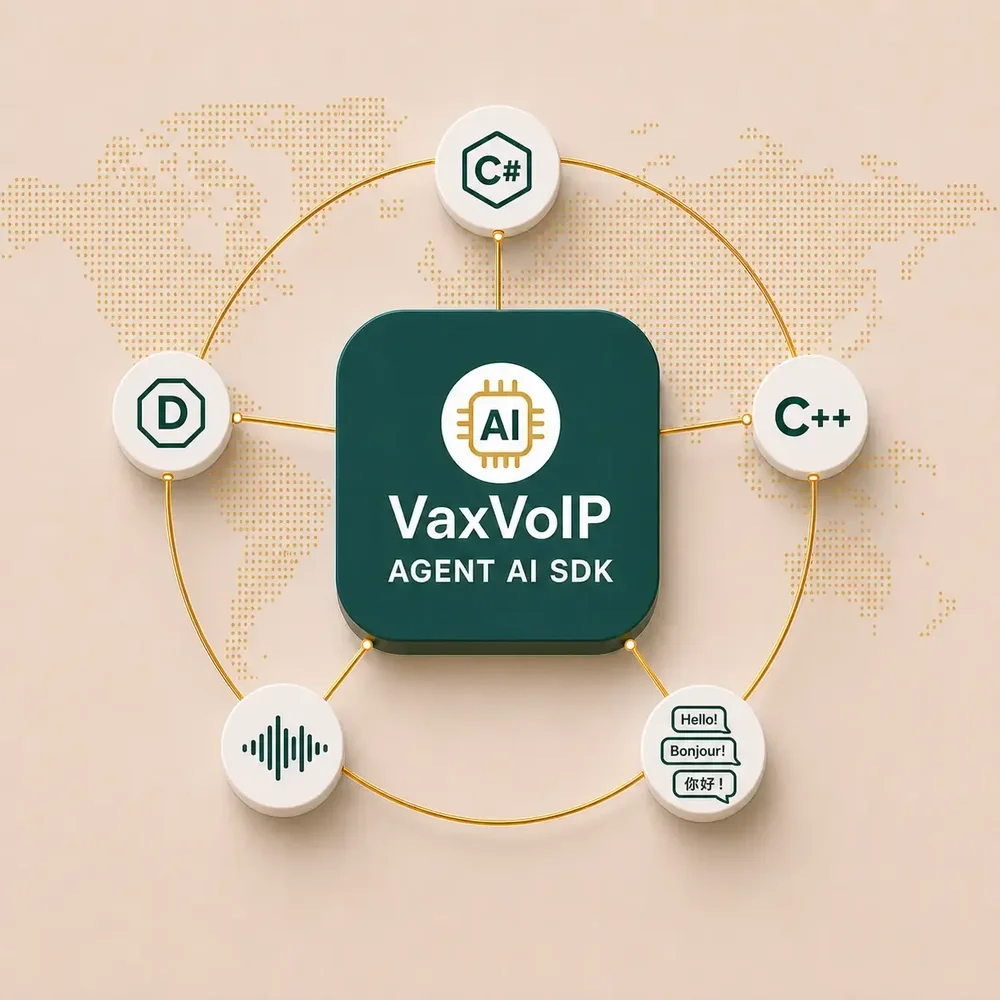 Diagram labeled “VaxVoIP Agent AI SDK” with a central AI chip icon connected to C#, D, C++, audio waveform, and multilingual speech icons over a dotted world map.