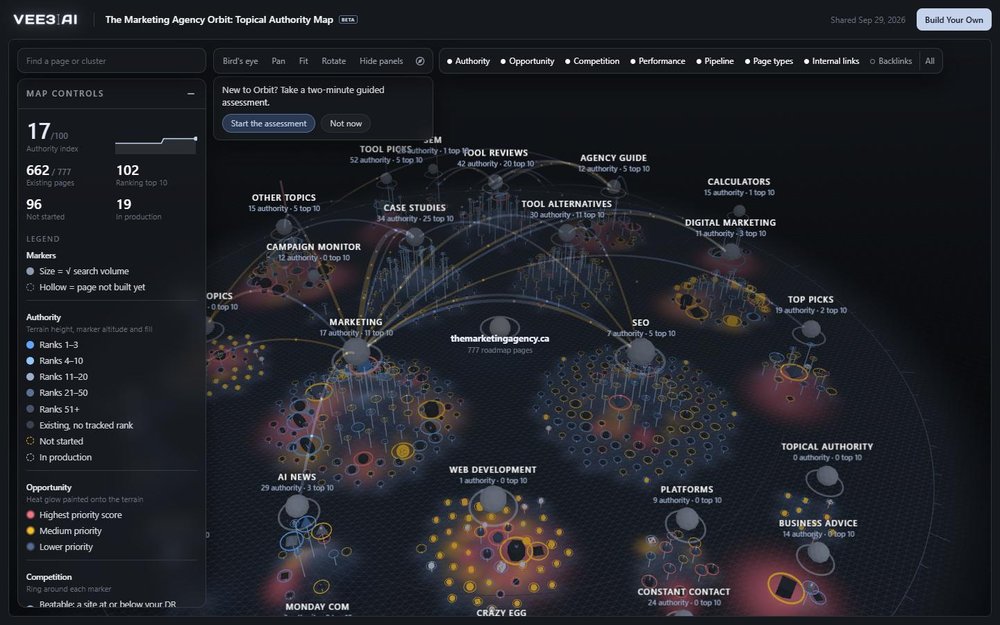 Vee3.ai Orbit topical-authority map for The Marketing Agency, visualizing labeled topic clusters with colored markers and a left-side authority, opportunity, and competition legend.