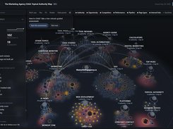 Vee3.ai Orbit topical-authority map for The Marketing Agency, visualizing labeled topic clusters with colored markers and a left-side authority, opportunity, and competition legend.