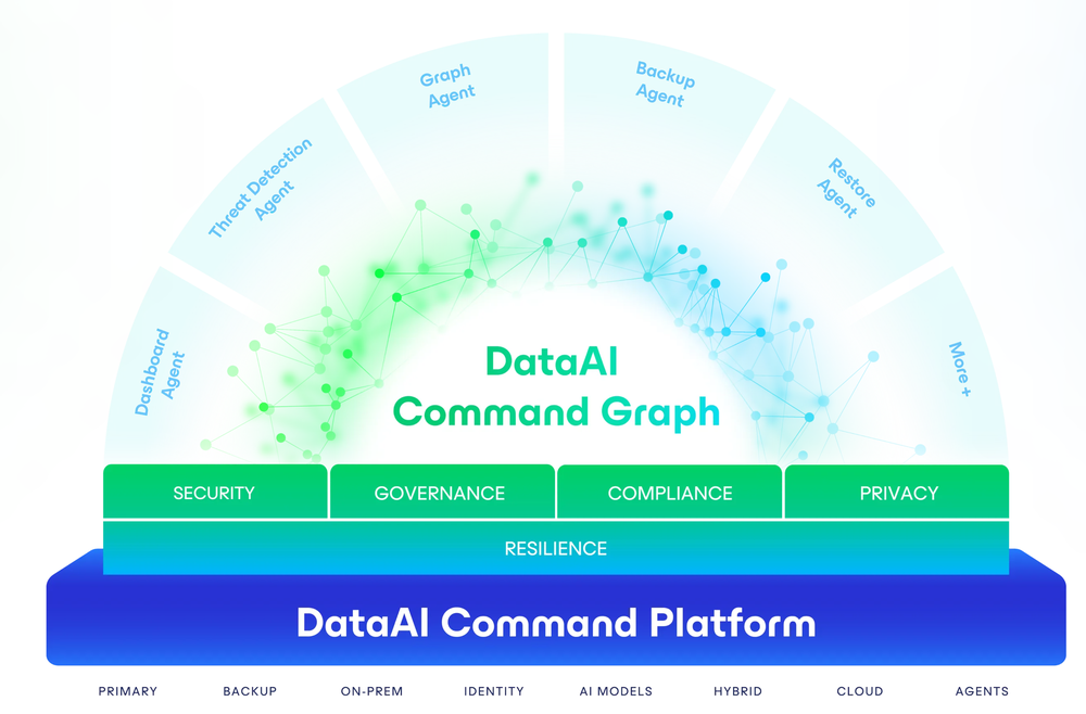Veeam DataAI Command Platform Screenshot 1