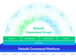 Veeam DataAI Command Platform Screenshot 1