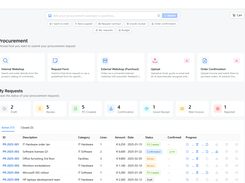 Procurement – Streamlined purchasing, requests and approval workflows