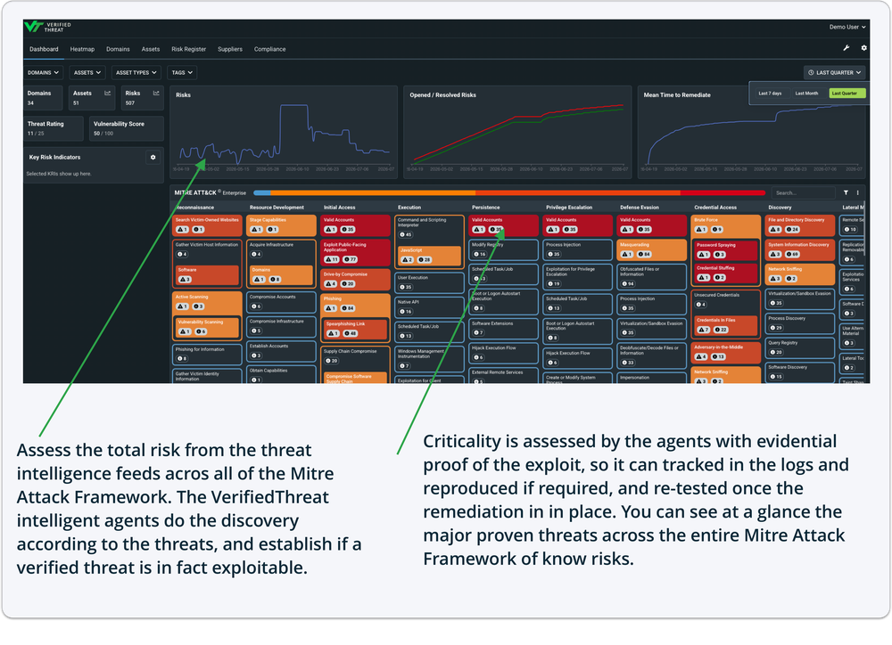 Dynamic Threat Intelligence Mapping