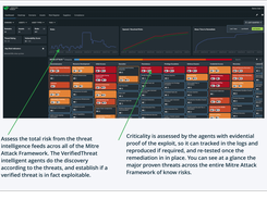 Dynamic Threat Intelligence Mapping