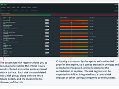 Dynamic Risk Register