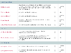Background Check Services Catalogue