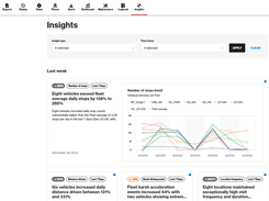 Operational Insights