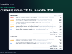 Every breaking change, with file, line and fix effort
