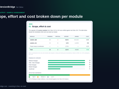 Scope, effort and cost broken down per module