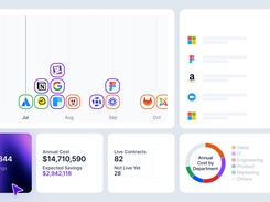 Vertice SaaS Purchasing