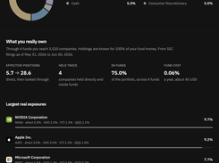 Every company inside your ETFs, the ones you hold twice and your real sector mix