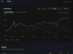Your portfolio across brokers in one place, with your return against a benchmark
