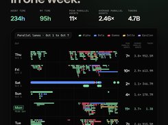 VibeiDE - Share 7 days agents per project