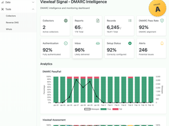 At-a-Glance Analytics