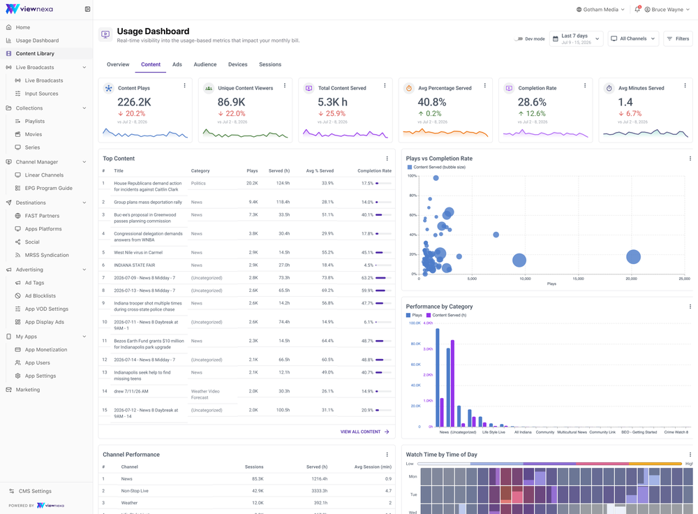User Dashboard