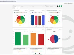 ViewPoint Dashboard Feedback Analytics