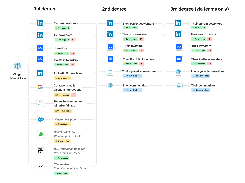 Diagram showing a Village network user’s first-, second-, and third-degree relationship data, including coworkers, investors, founders, connections, communities, contacts, and integrations such as LinkedIn, Google, Salesforce, and WhatsApp.