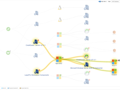 View of Impacted CIs on the Service Map