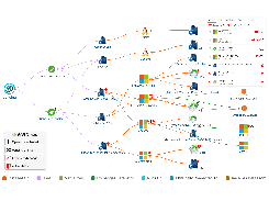 ViVID Insights on the Service Maps