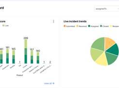 Ticket Dashboard