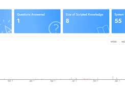 Virtual Agent Management - Dashboard