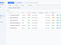 Compliance: permits, inspections and certifications with renewal alerts