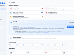 Dashboard: overdue tasks, assets at risk and compliance renewals at a glance