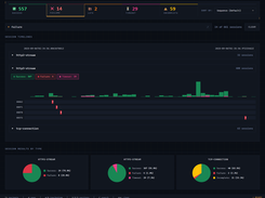 The Session Navigator organizes every session in the capture as a timeline, grouped by outcome .