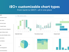 120+ customizable chart types