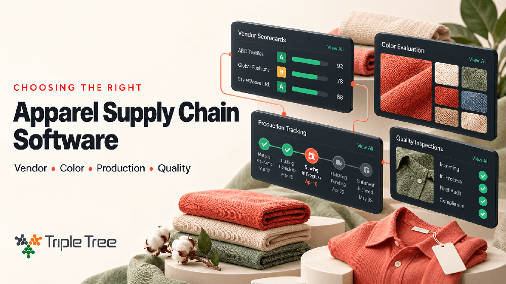 Promotional image for Triple Tree apparel supply-chain software with interface panels for vendor scorecards, color evaluation, production tracking, and quality inspections.