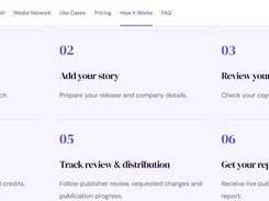 From package selection to coverage reporting: preparation, review and payment, progress tracking and publication links when available. Public workflow overview, not a customer publication report.