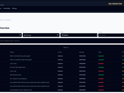Conversation monitoring and customer interaction management