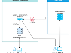 Deployment Architecture