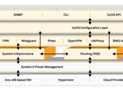 VyOS Universal Router Architecture
