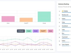 AI Brand Visibility