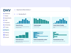 Reports & analytics