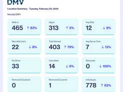 Real-time reporting dashboard