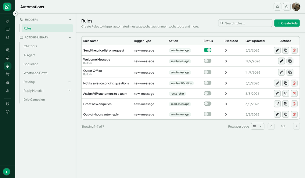 Automations Rules page listing message-trigger rules, actions, status toggles, execution counts, and editing controls.