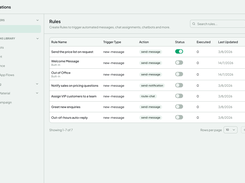 Automations Rules page listing message-trigger rules, actions, status toggles, execution counts, and editing controls.