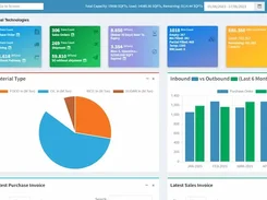 Warehouse management dashboard with stock metrics, a material pie chart, and inbound versus outbound chart.