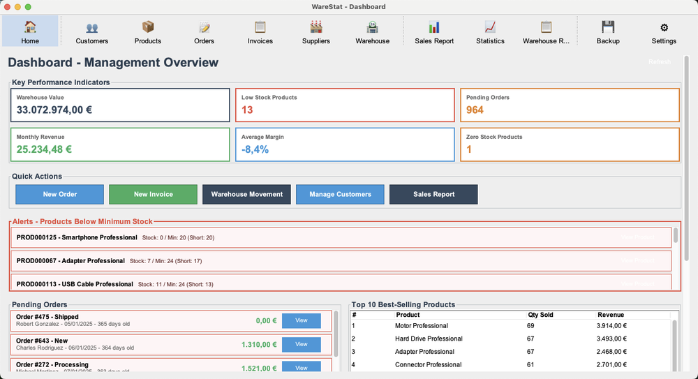 Warestat Dashboard