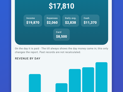 See the trend day by day — revenue chart, service breakdown and period reports