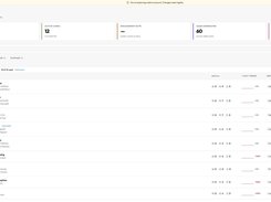 Wave staging demo card management with sample profiles and groups. The frame shows the visible management controls.
