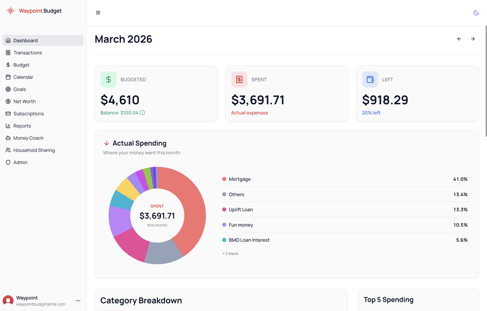 Dashboard