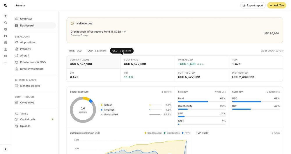 Portfolio dashboard: value, TVPI, DPI and IRR per currency (demo data)