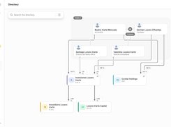 Directory: the family's legal entities and holdings as an org chart (demo data)